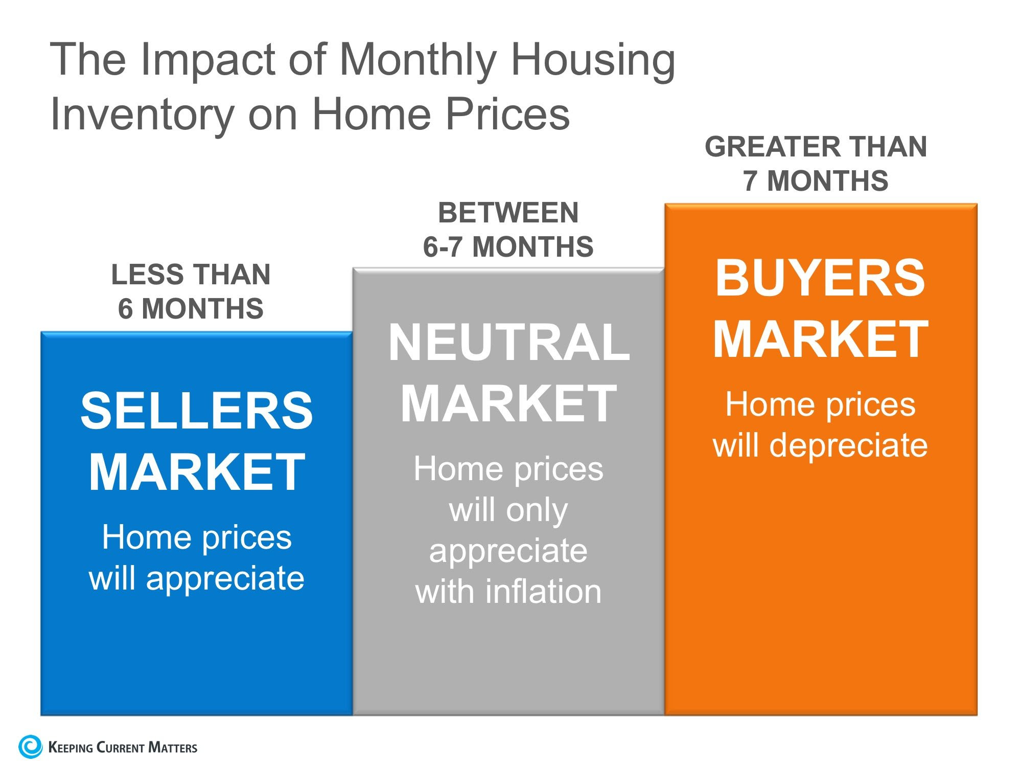 The Impact of Monthly Housing