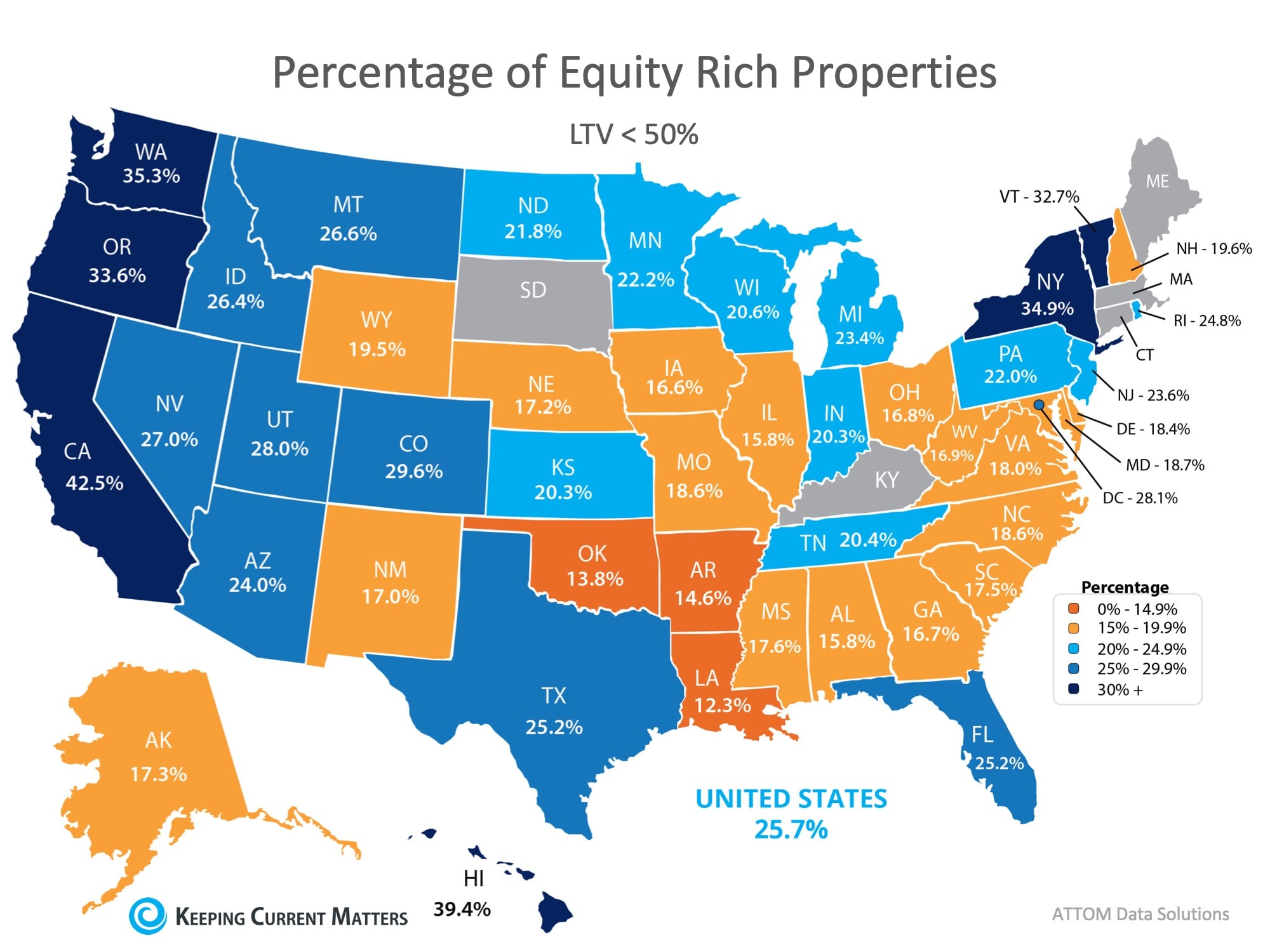 Percentage of Equity Rich Properties