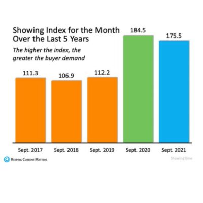 Showing index for the month