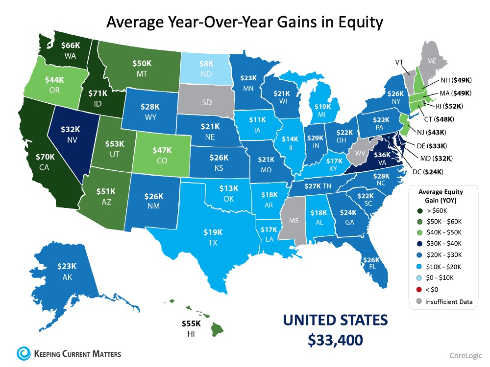 Average Year-Over-Year Gains in Equity