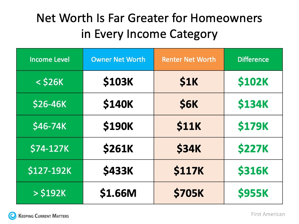 Income Category