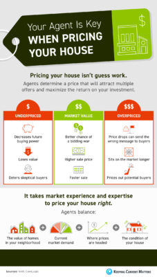 Pricing Your House